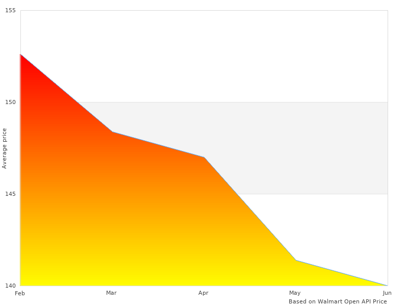 Don't Get EZ-Red NR5M Flexible yet, first read this