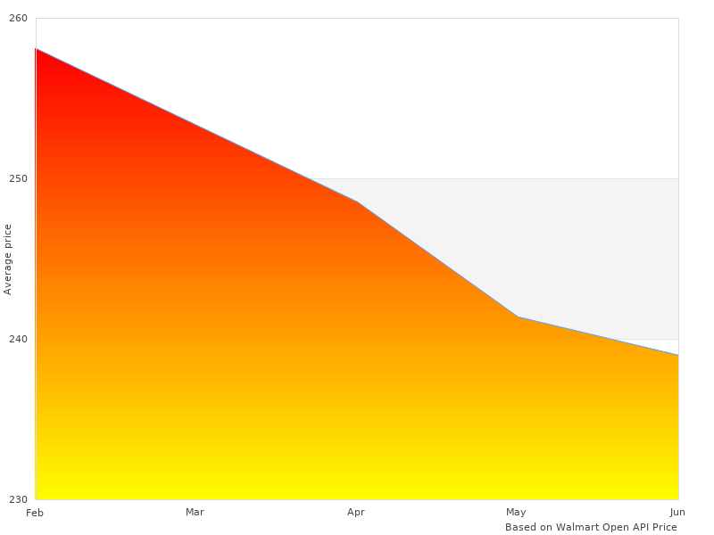 Nice one, need more TO1103114DS OE Replacement Toyota images like this