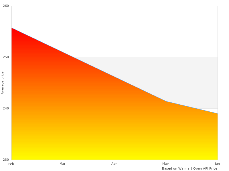 Great new summary of 2 Radial ATV26912P350R New