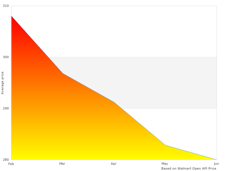 You may want to see this photo of Fender EAG JYJRG002 Flare