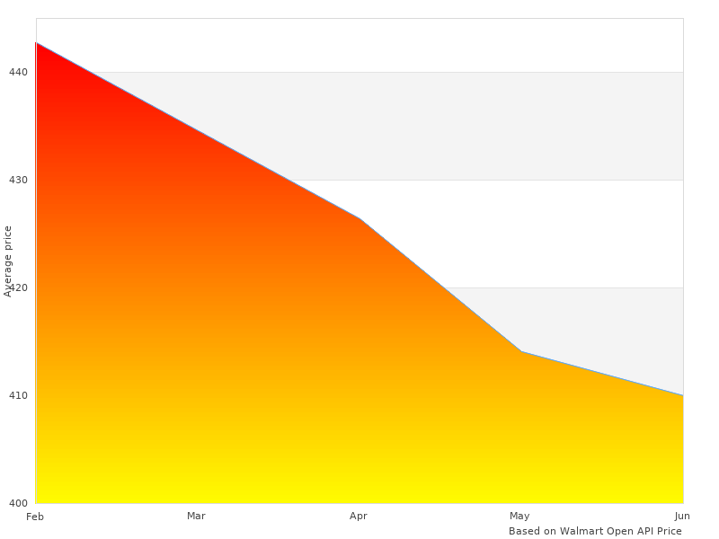This link for 01-105-BXYXG14-OL Advanblack Olive Gold is still working