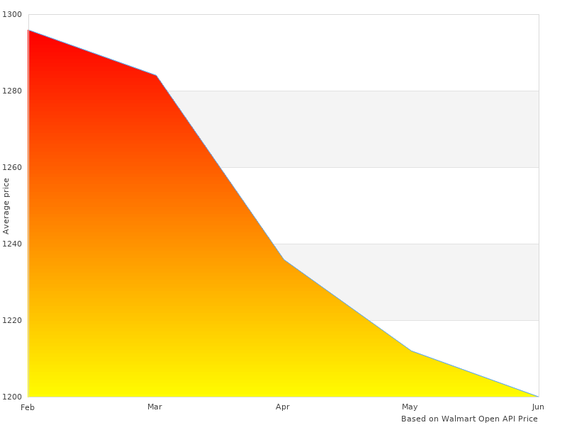 Nice image showing Roll-N-Lock Locking LG570M