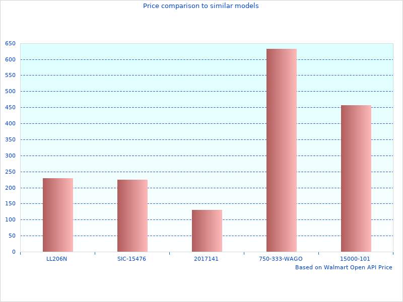 Why we will continue to love ATV26912P350R New 2 ATV-26912P-350R ATV-26912-P-350-R in 2019