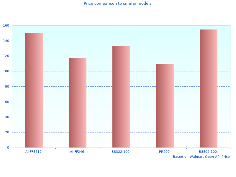 Beautiful image of JYJRG002 Fender EAG JYJRG-002