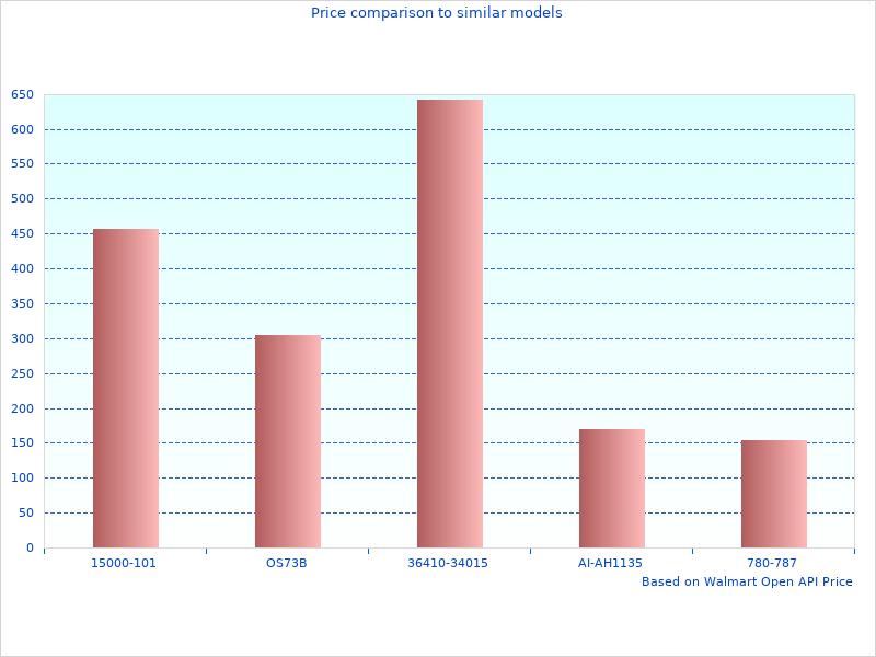Neat EZ-Red Flexible NR5M NR-5M NR-5-M image here, check it out