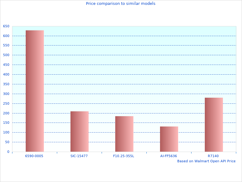 Fleetside 5 3 Bed Maxmate Roll Up Truck Bed Tonneau Cover Works With 2005 2011 Dodge Dakota 2006 2008 Mitsubishi Raider Fit Models Without Utility Track System Mixglass Com Br