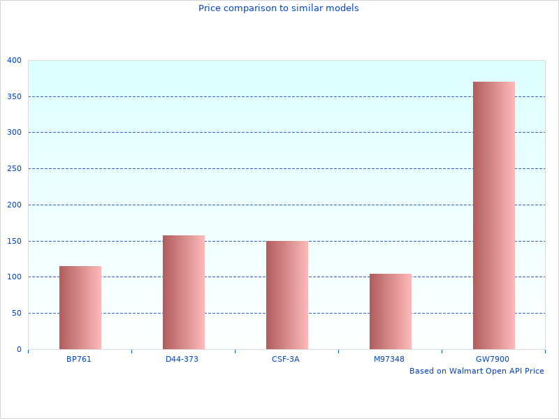 See why Gold 01-105-BXYXG14-OL Advanblack 01105BXYXG14OL 01-105-BXYXG-14-OL will be trending in 2020 as well as 2019