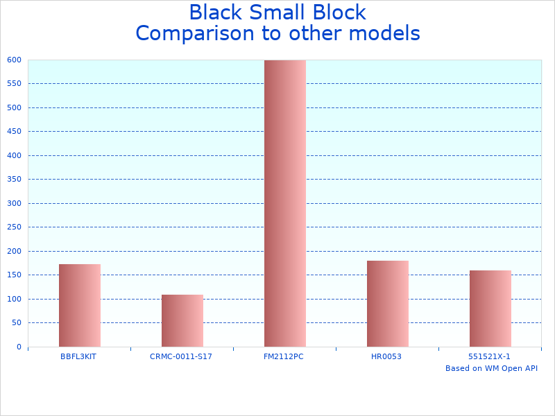 Compare All Inclusive Serpentine System B-350-WRAPTOR-AC to similar products