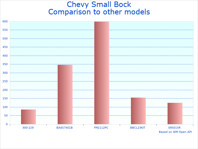 Compare Serpentine Conversion Kit 350-SERPENTINE-PS-C-N to similar products