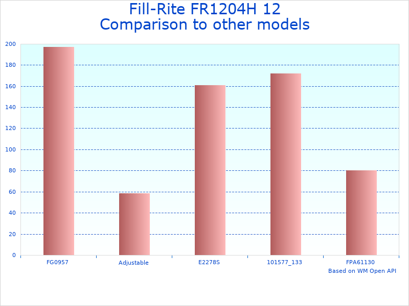 Compare Electric Fuel Pump Model FR1204H to similar products