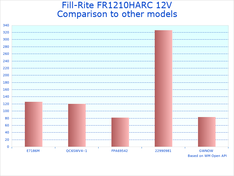 Compare 15 GPM Electric Fuel Pump to similar products
