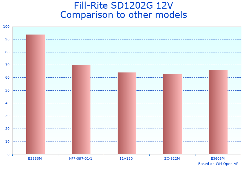 Compare 12V DC Fuel Transfer Pump to similar products
