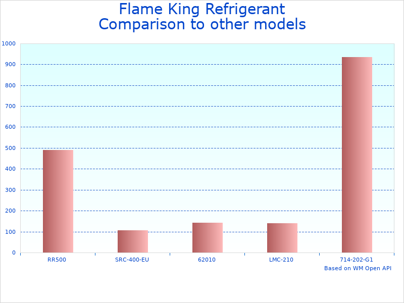 Compare YSNR501 Refrigerant Recovery Tank to similar products