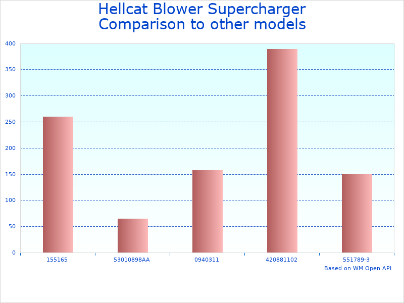 Compare HCS-001 Supercharger Thermal Spacer to similar products