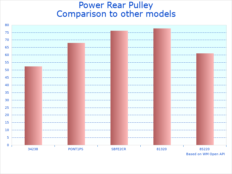 Compare VN900C Power Pulley Upgrade to similar products