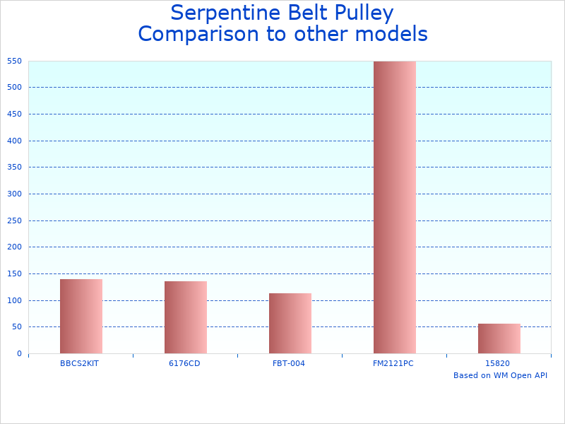 Compare Black Anodized Serpentine Pulley 17-2911-0 to similar products
