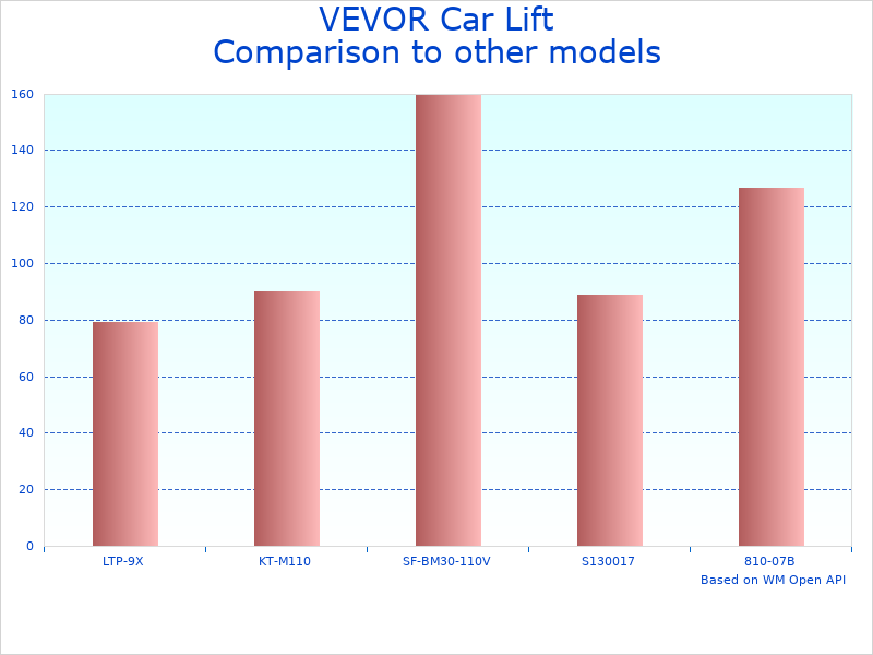 Compare 7,000 lbs Capacity Car Lift to similar products