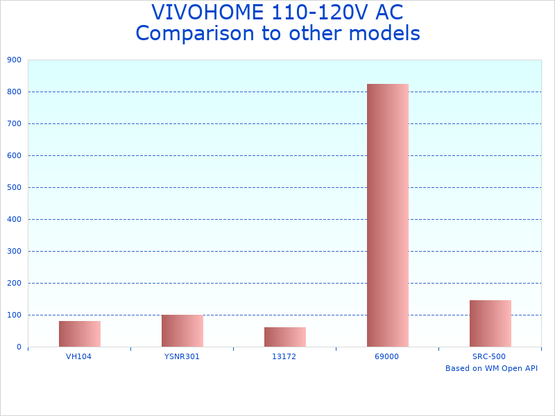 Compare Refrigerant Recovery Machine 3/4HP AC to similar products