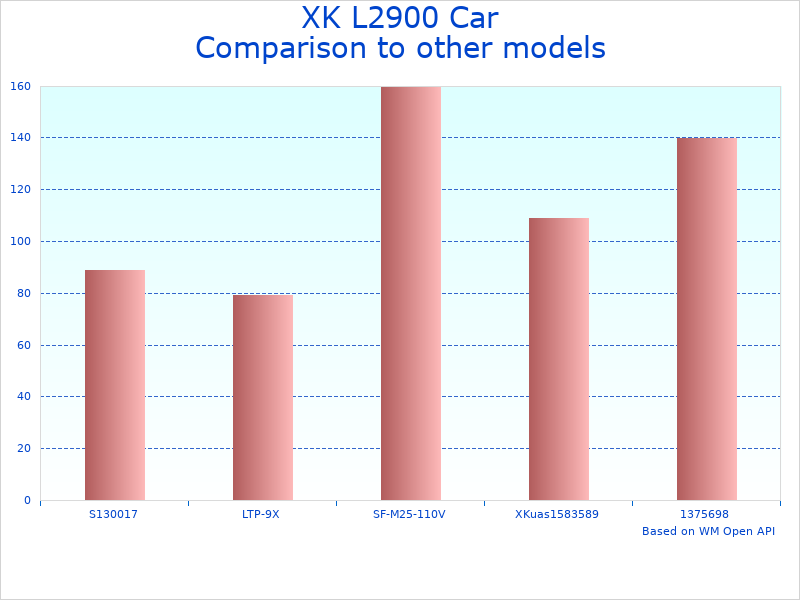 Compare 2 Post Lift XK Model to similar products